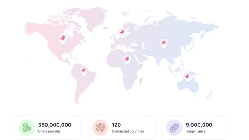 User Base and Reputation